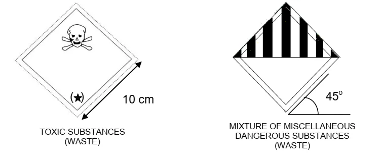 Requirements of Scheduled Waste Label